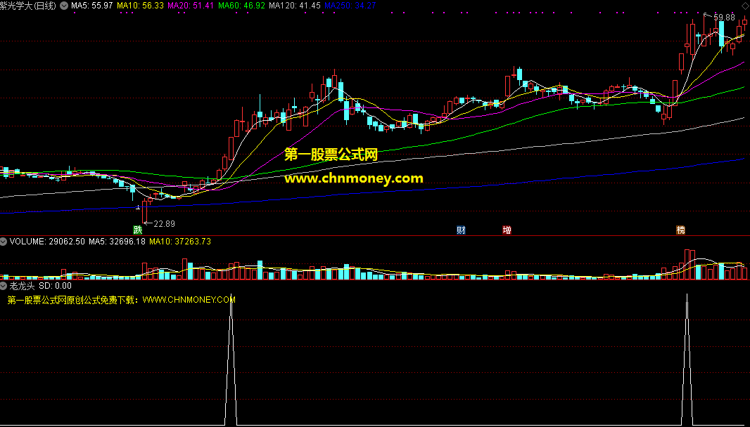 心路-怎样找出强势短线龙头股 3视频，心路探索，深度解析强势短线龙头股的筛选策略 3视频解析,视频,第1张