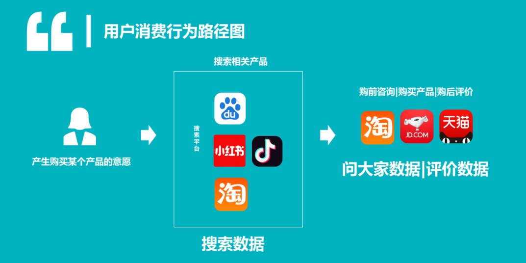 张有为 九个卖点推广的精准地点，张有为，九大精准地点下的卖点推广策略
