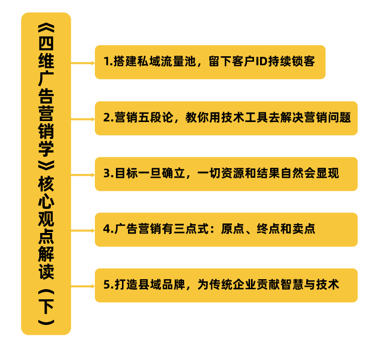 王挺 营销必修课4-国式营销竞争6大秘诀，王挺解读，国式营销竞争的六大秘诀与实战策略