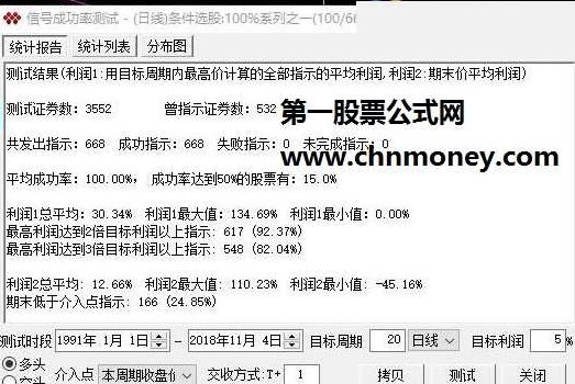 1000多个股票指标和选股公式源码合集，全面解析，1000+股票指标与选股公式源码合集