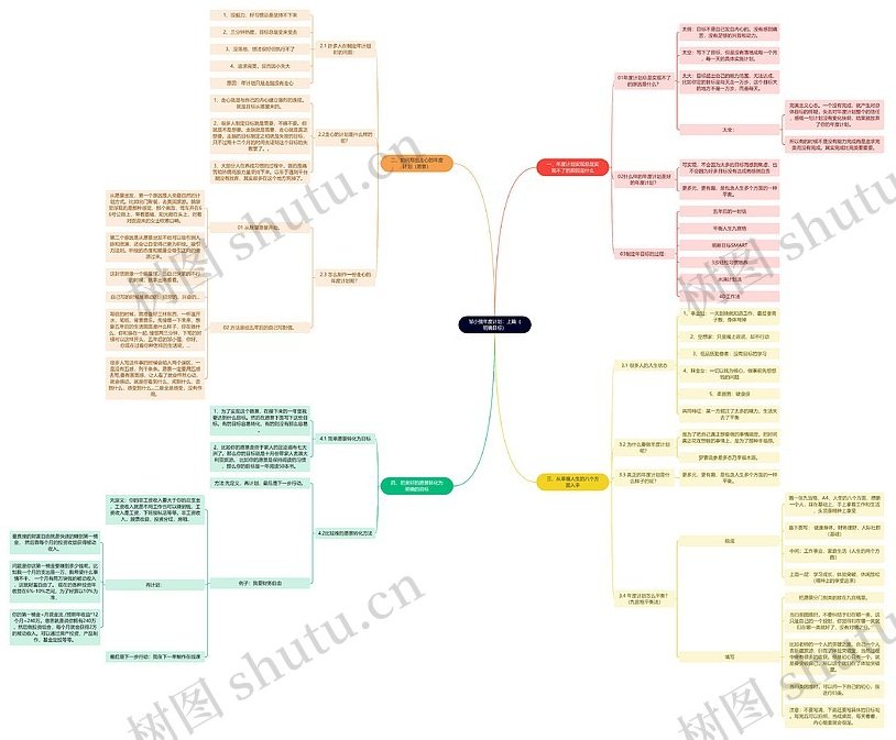 【年度计划】跟邹小强学目标管理,年度计划跟邹小强学目标管理,高效实现与持续进步的秘诀,课程,制作,背景,第1张 【年度计划】跟邹小强学目标管理,年度计划跟邹小强学目标管理,高效实现与持续进步的秘诀,课程,制作,背景,第1张