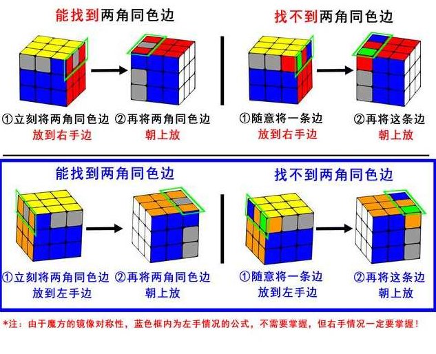 魔方入门玩法视频教程7节,魔方入门玩法视频教程,七节全解析,轻松上手!,视频,教程,第1张 魔方入门玩法视频教程7节,魔方入门玩法视频教程,七节全解析,轻松上手!,视频,教程,第1张