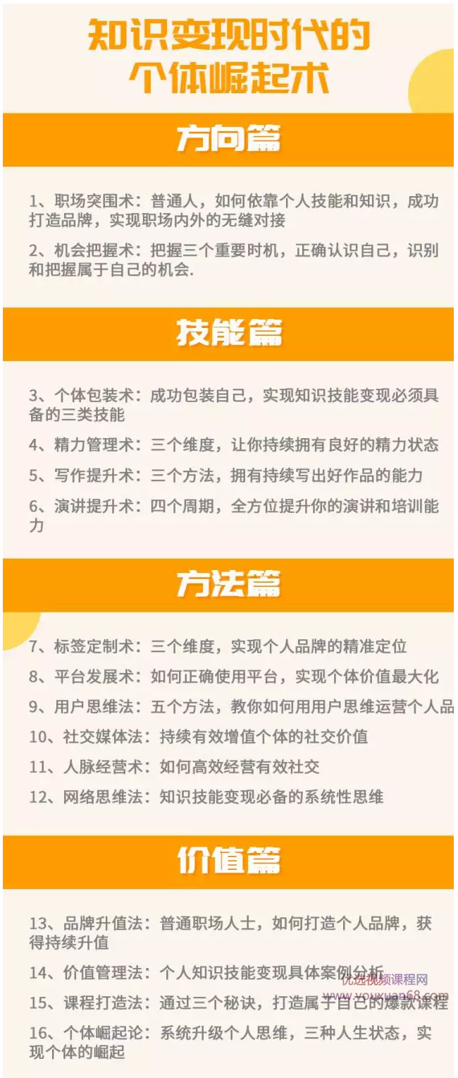 知识变现时代的个体崛起术,个人品牌打造,用个体知识和技能赚钱,知识驱动未来,个体崛起与品牌塑造——如何用知识和技能实现财富增长,课程,第2张 知识变现时代的个体崛起术,个人品牌打造,用个体知识和技能赚钱,知识驱动未来,个体崛起与品牌塑造——如何用知识和技能实现财富增长,课程,第2张