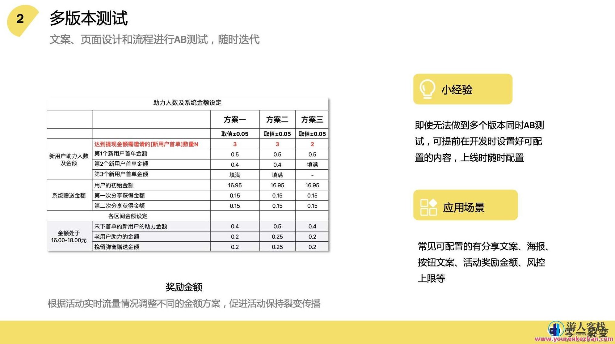 裂变增长计划内部sop 百度云盘分享,智能营销策略与裂变增长计划内部SOP分享,百度云盘分享,第2张 裂变增长计划内部sop 百度云盘分享,智能营销策略与裂变增长计划内部SOP分享,百度云盘分享,第2张