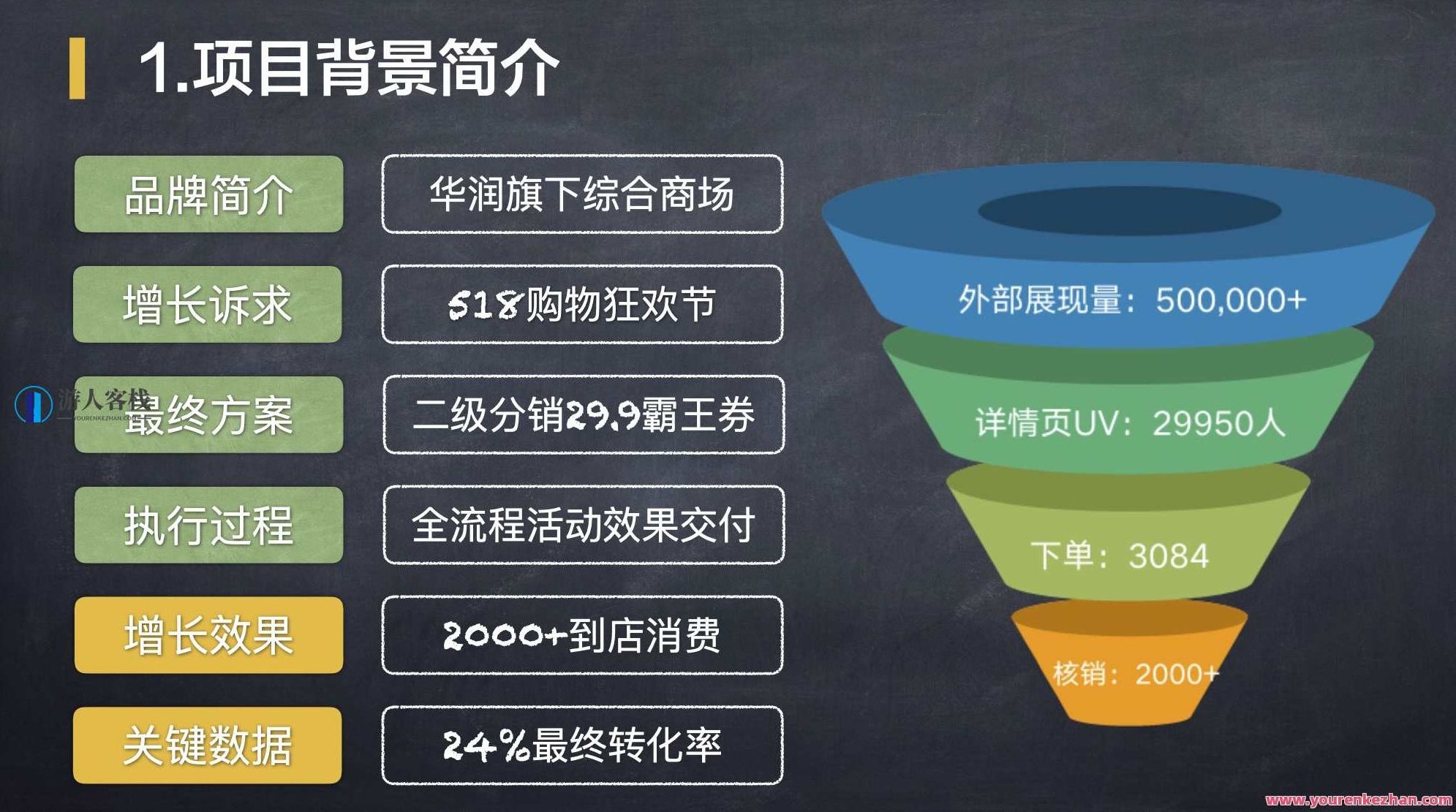 裂变增长计划内部sop 百度云盘分享,智能营销策略与裂变增长计划内部SOP分享,百度云盘分享,第3张 裂变增长计划内部sop 百度云盘分享,智能营销策略与裂变增长计划内部SOP分享,百度云盘分享,第3张