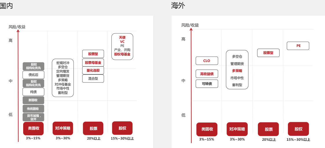 刘少华 五年增值100倍的资本模式，刘少华，资本增值的秘密——五年百倍增长模式解析,课程,专家,第1张