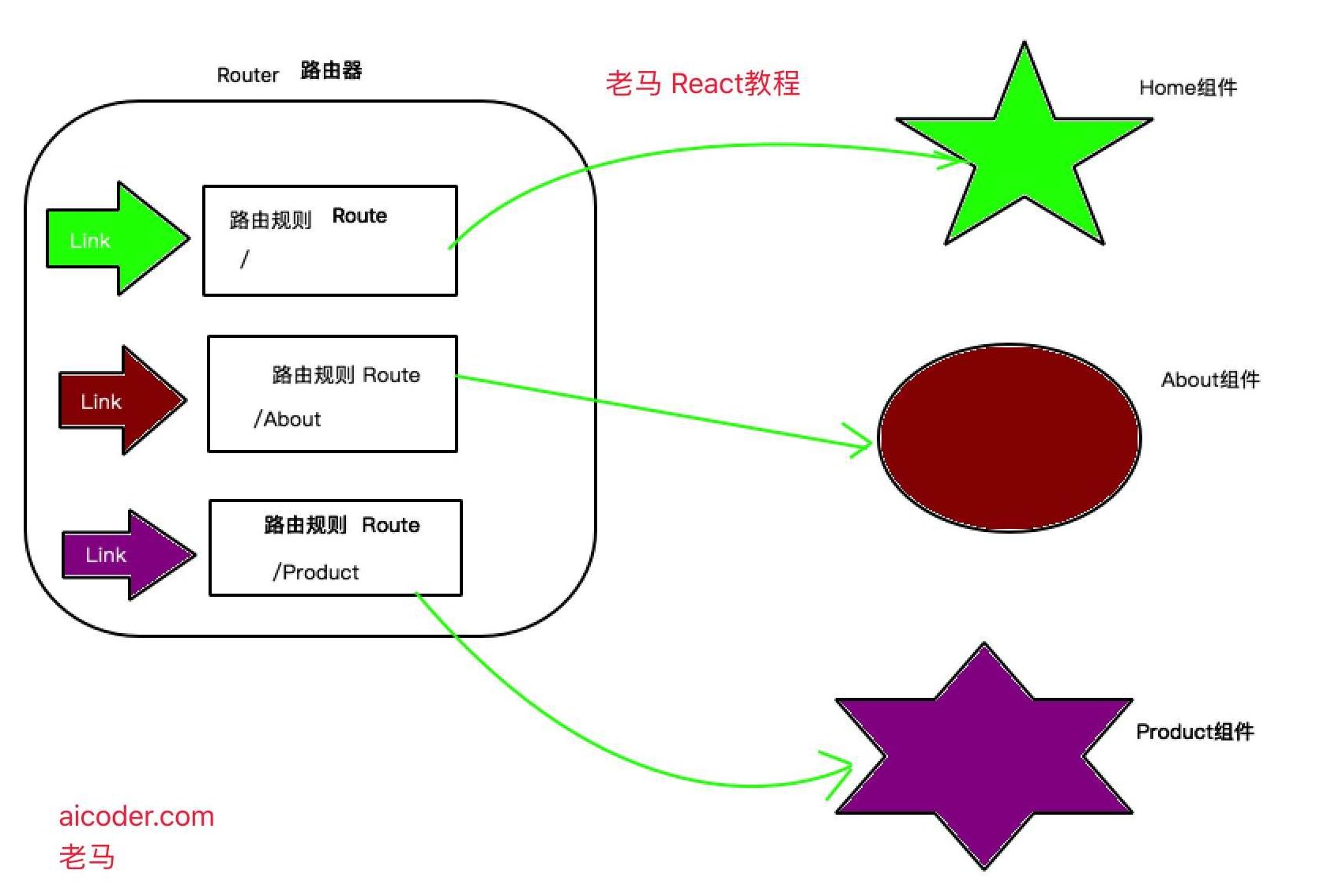 在线网课 Redux+React Router+Node.js全栈开发招聘app实战，在线网课，Redux、React Router与Node.js全栈开发招聘应用实战教程