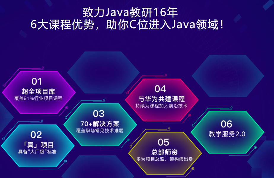 博学网课 Java企业级电商项目架构 Tomcat集群与Redis分布式，博学网课，深入解析Java企业级电商项目架构——Tomcat集群与Redis分布式应用