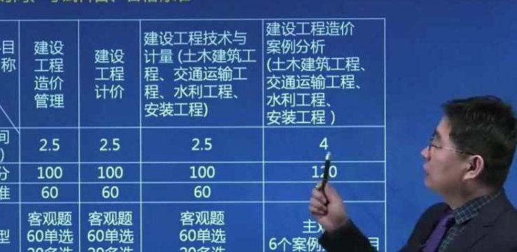 2020年YL一级造价工程师《水利计量》基础导学吕桂军预习班,2023年YL一级造价工程师水利计量基础导学,吕桂军预习班深度解析与学习指南,课程,基础,2020年,第1张 2020年YL一级造价工程师《水利计量》基础导学吕桂军预习班,2023年YL一级造价工程师水利计量基础导学,吕桂军预习班深度解析与学习指南,课程,基础,2020年,第1张