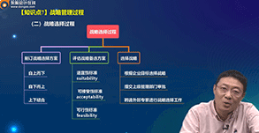 吕鹏基础班-东奥CPA战略风险-2014年注册会计师，吕鹏基础班，东奥CPA战略风险深度解析——2014年注册会计师必备指南