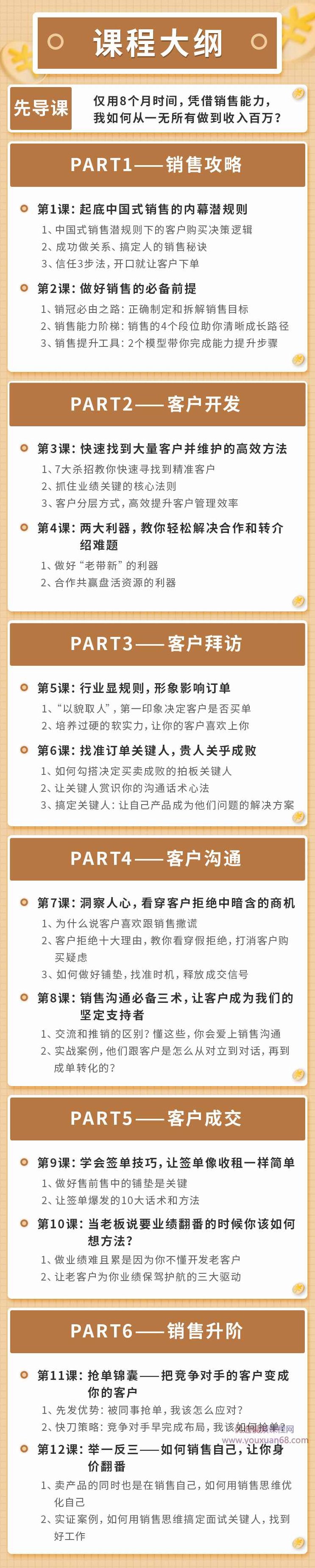 倪建伟：销售爆发赢单秘诀，没有搞不定的客户和订单，销售精华课，倪建伟，销售精英的赢单秘诀，攻克难关，轻松拿下订单的艺术,课程,秘诀,支持,第2张