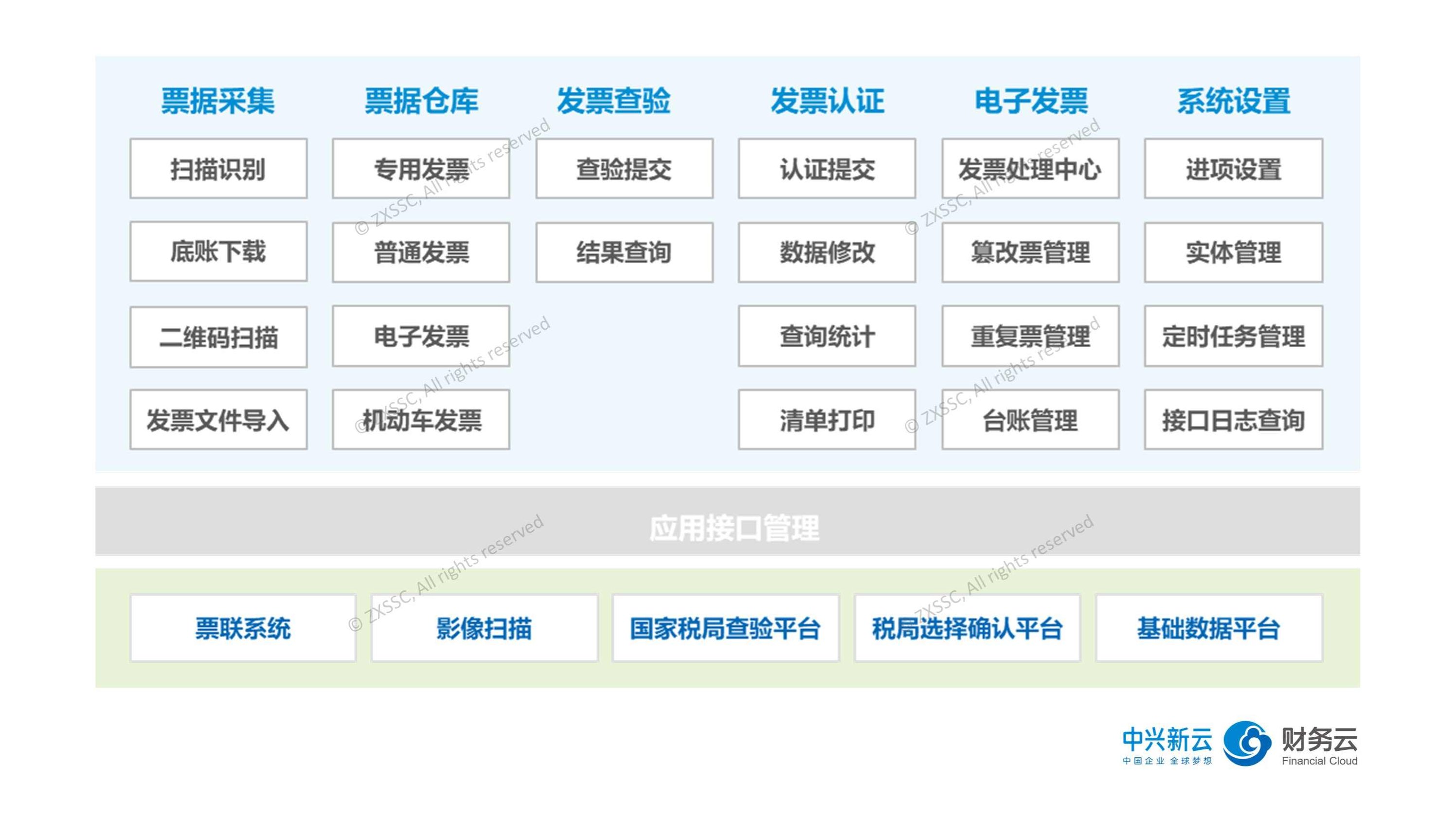 刘国东 长松财务系统(模块一)-财务系统建设概论,刘国东详解,长松财务系统架构与模块一之财务系统建设概论,设计,成本控制,第1张 刘国东 长松财务系统(模块一)-财务系统建设概论,刘国东详解,长松财务系统架构与模块一之财务系统建设概论,设计,成本控制,第1张
