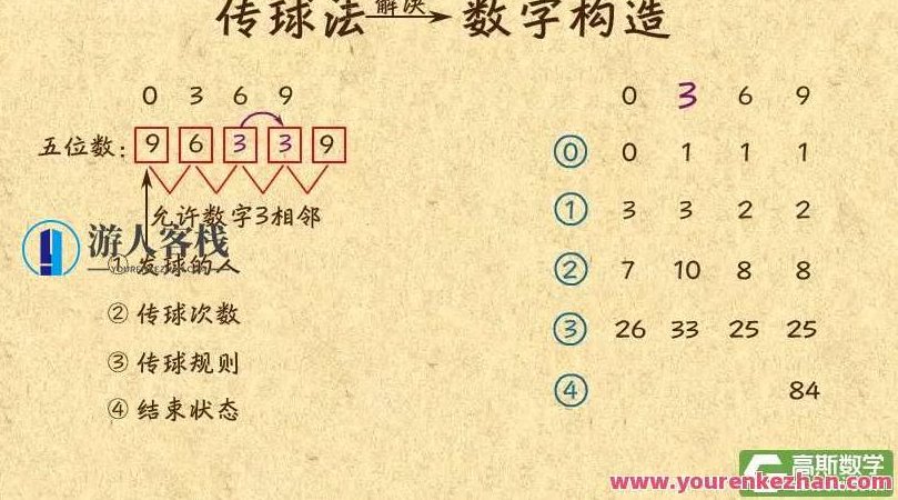 高斯数学 看动画学五年级奥数高斯数学 看动画学五年级奥数,视频,第1张