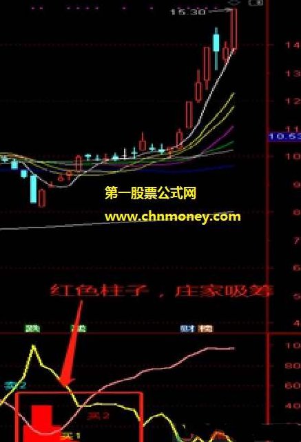 【擒牛】知牛财经 擒牛精品课,擒牛秘籍知牛财经 投资策略精品课,课程,第1张 【擒牛】知牛财经 擒牛精品课,擒牛秘籍知牛财经 投资策略精品课,课程,第1张