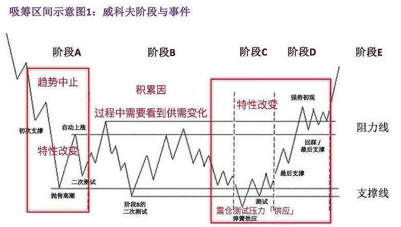 威科夫图集 威科夫量价分析量价分析课程讲义，威科夫图集，深度解析量价分析——量价关系课程讲义与实践应用