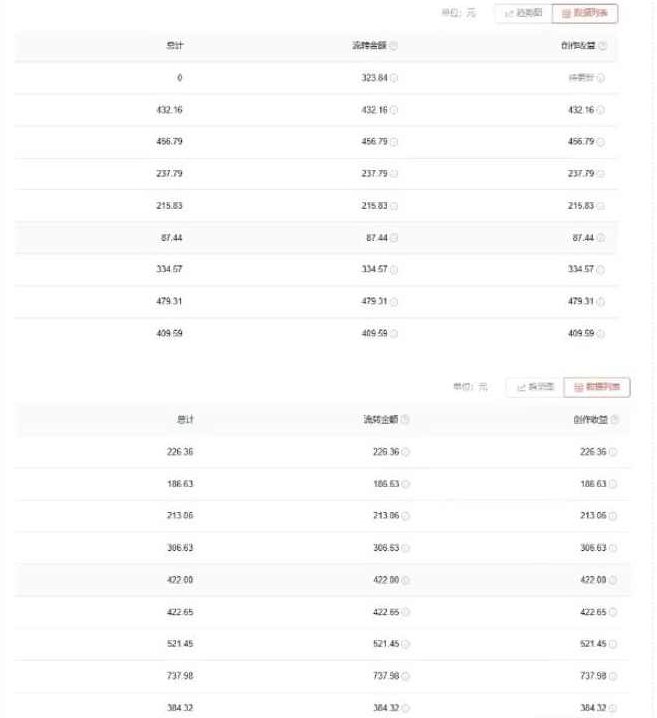 爱奇艺中视频玩法,不用担心版权问题(详情教程+一万部素材)爱奇艺中视频创作指南,版权无忧,素材丰富(从零开始的高效教程),视频,教程,抖音,第2张 爱奇艺中视频玩法,不用担心版权问题(详情教程+一万部素材)爱奇艺中视频创作指南,版权无忧,素材丰富(从零开始的高效教程),视频,教程,抖音,第2张