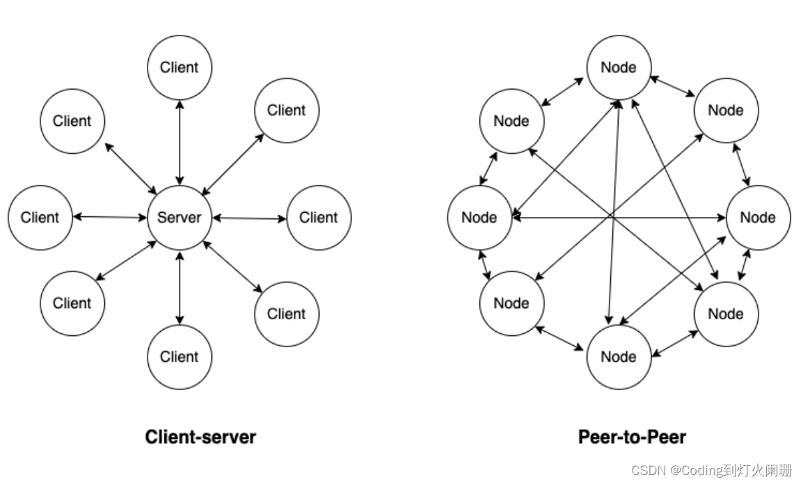 刘永斌 P2P入门课-网络贷款的模式，刘永斌深度解析P2P网络贷款，入门指南与模式解析