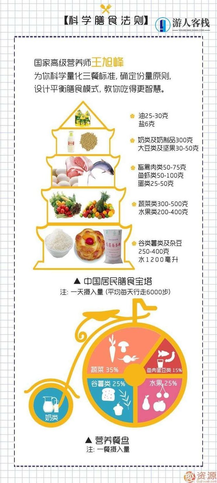 王旭峰:国民膳食营养课的引领者,王旭峰,国民膳食营养,引领者,第2张 王旭峰:国民膳食营养课的引领者,王旭峰,国民膳食营养,引领者,第2张