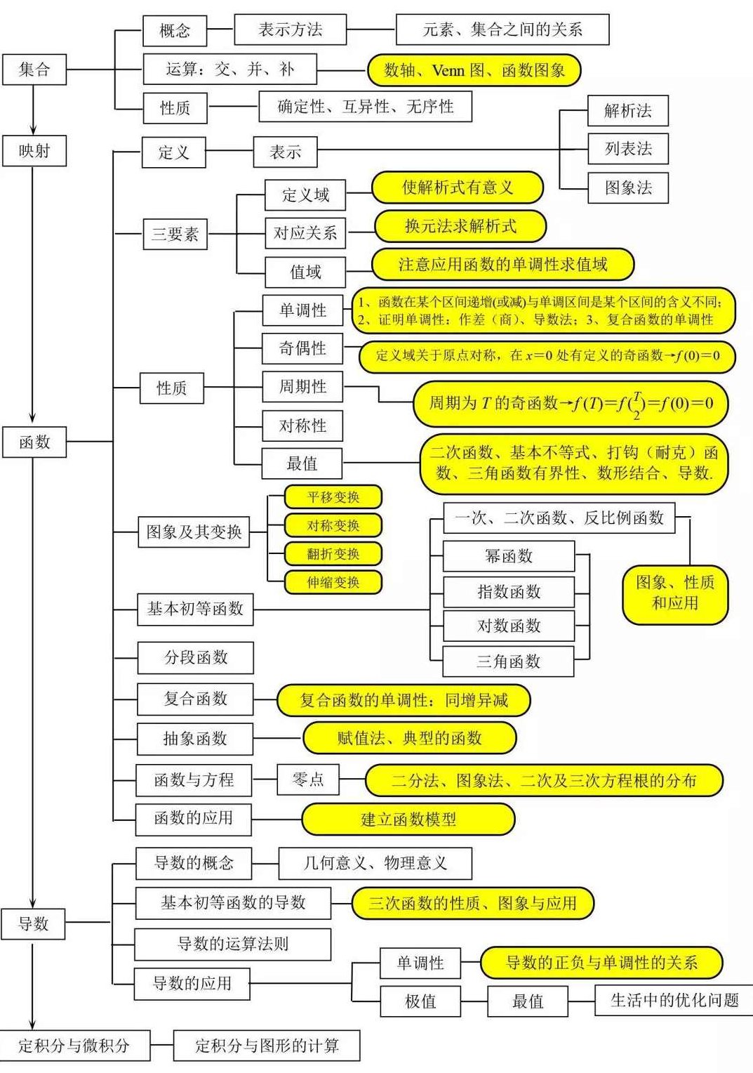 高中数学 高考数学文科总复习年卡（一轮+二轮）（通用版）全79讲，高中数学全攻略，高考文科数学一轮二轮复习年卡（通用版）79讲详解,数学,第1张