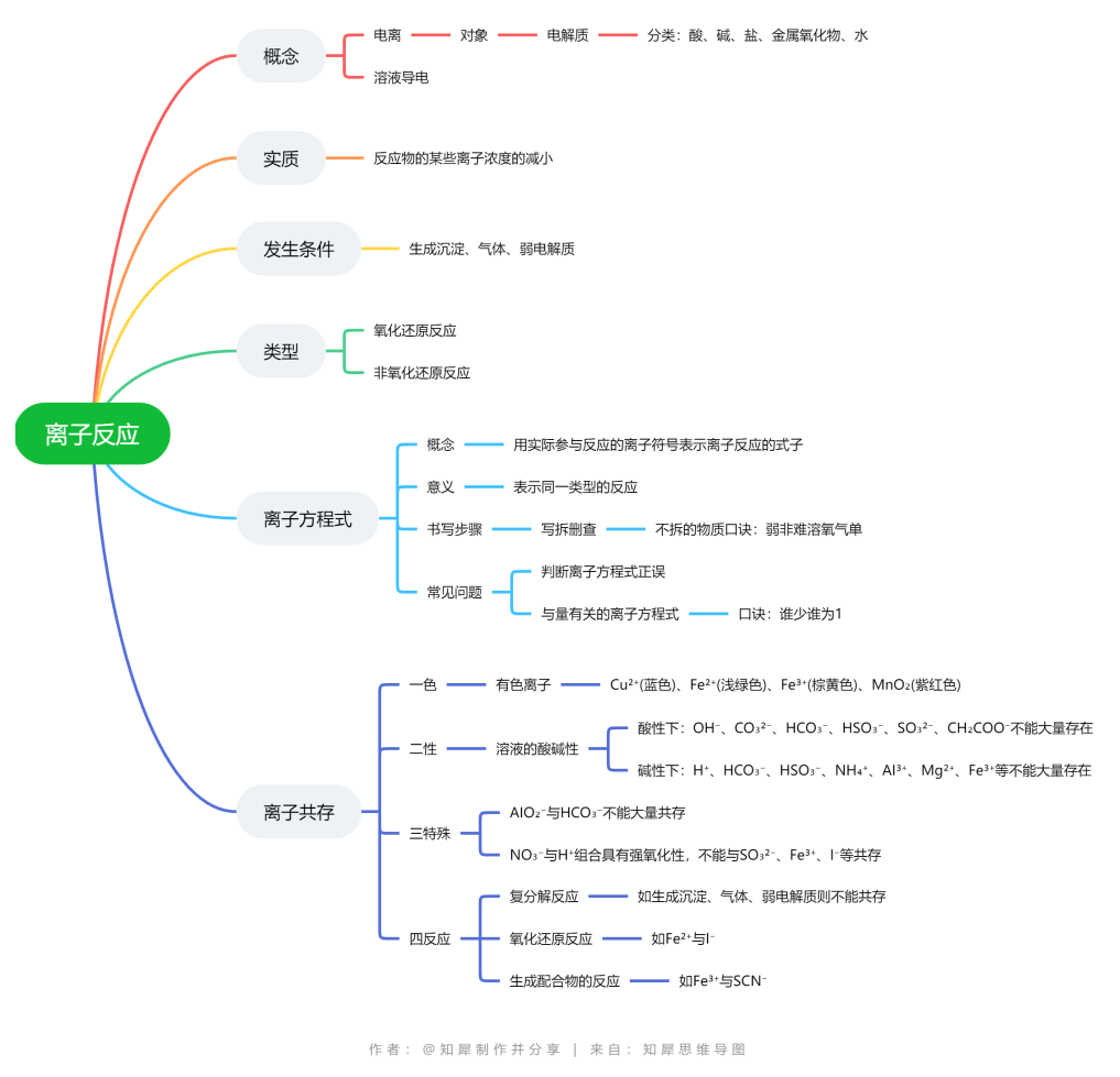高一化学上学期同步强化班名师讲座全30集，高一化学上学期名师同步强化班，全30集精讲课程