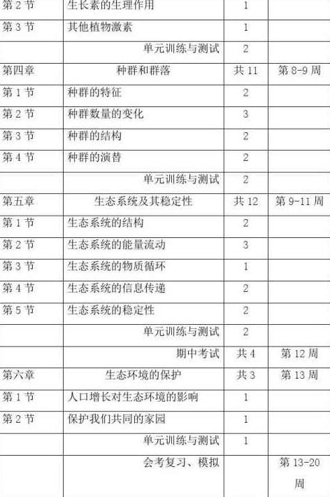 高二生物下学期预习领先班名师讲座+讲义（全22集）高二生物下学期预习班，名师深度解读+全22集讲义与讲座精华