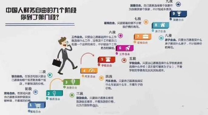 全民投资实现财务自由操作系统 财富哲学课 19视频，全民投资之路，解锁财务自由操作系统——财富哲学课19集视频教程