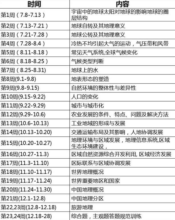 夏芳 高三地理二轮同步课程全3讲，夏芳老师主讲，高三地理二轮同步课程全3讲——深度解析与实战应用,课程,视频,策略,第1张