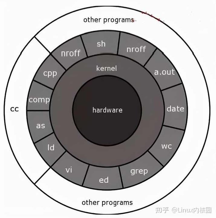 Linux高级系统内核架构师系列学习视频课程，探索Linux系统内核奥秘，高级系统架构师必备学习视频课程,课程,视频,讲座,第1张