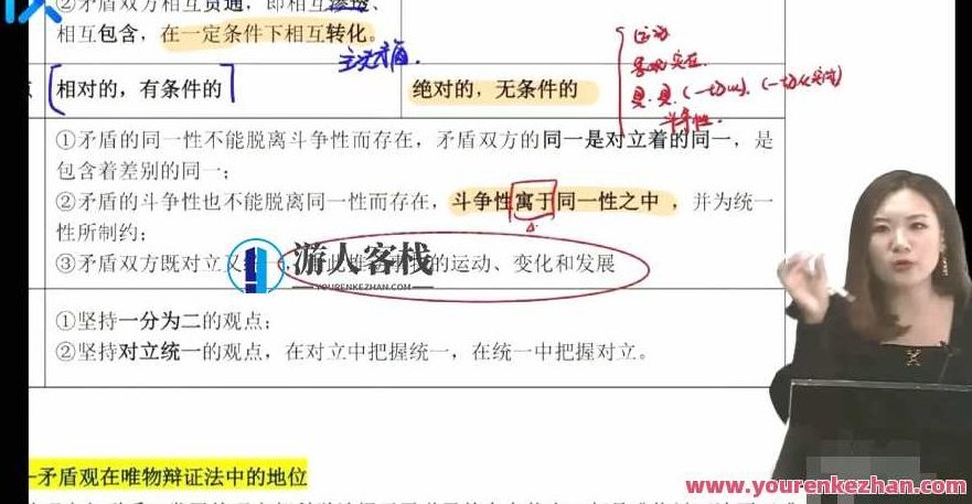 孙安 2022年高考政治第二阶段,518智库,视频,第1张