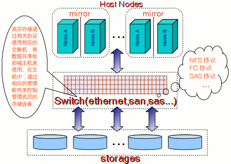 在线网课 如何设计高性能可扩展的千万级MySQL数据库架构，在线网课，深入解析高性能可扩展的千万级MySQL数据库架构设计与实践,研究,设计,基础,第1张