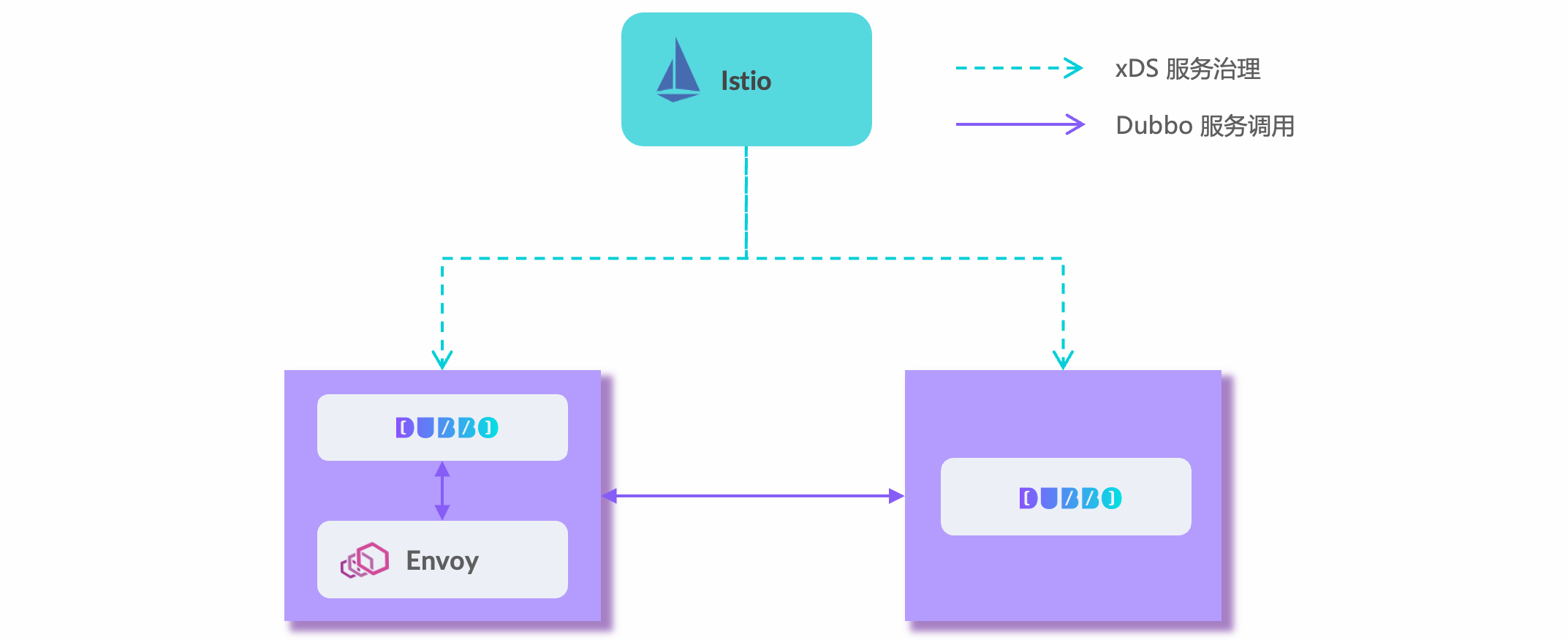 Dubbo核心微服务 以Dubbo为核心解锁微服务打造仿猫眼项目视频教程，Dubbo核心微服务架构，以Dubbo为基石解锁视频教程的仿猫眼项目实践,课程,视频,教程,第1张