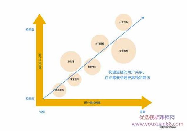 真正玩转私域流量，打造百万社群流量池高级技巧，深度解析，如何真正玩转私域流量，打造千万级社群流量池的先进策略,演讲,培训,教学,第4张