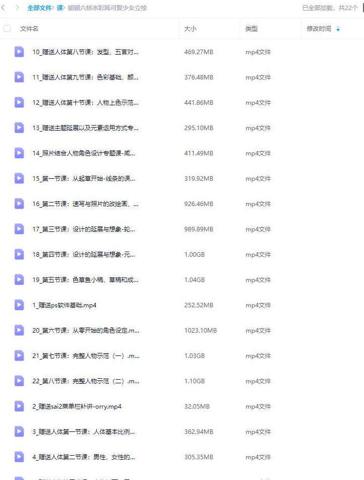 朝朝六桥水彩风可爱少女立绘2024，朝气蓬勃的少女与六桥水彩风绘2024,课程,第2张