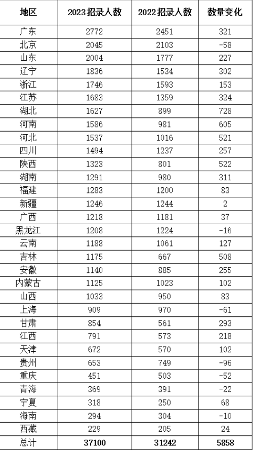 国家公务员国考省考2023年全新备考资料汇总,518智库,第1张 国家公务员国考省考2023年全新备考资料汇总,518智库,第1张