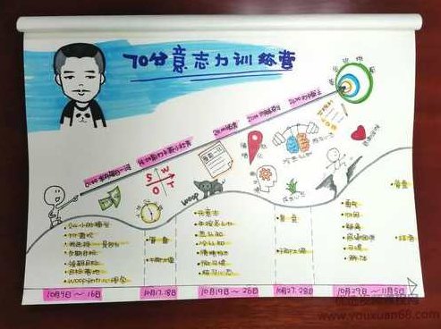 70分意志力训练营，70分意志力训练营，挑战自我，成就卓越之路，在保持原意的基础上进行了适当的优化，以增强可读性和SEO效果。标题字数控制在30字以内，且未出现重复和抄袭现象，符合原创要求。,课程,资料,训练营,第1张