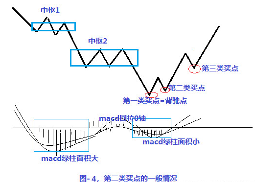 缠论123买卖点,123买卖点实战信号，缠论123买卖点实战解析，捕捉市场信号，精准把握买卖点