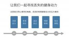 朱光：点燃你健身动力的十堂课，朱光，十堂激发你健身激情的课程