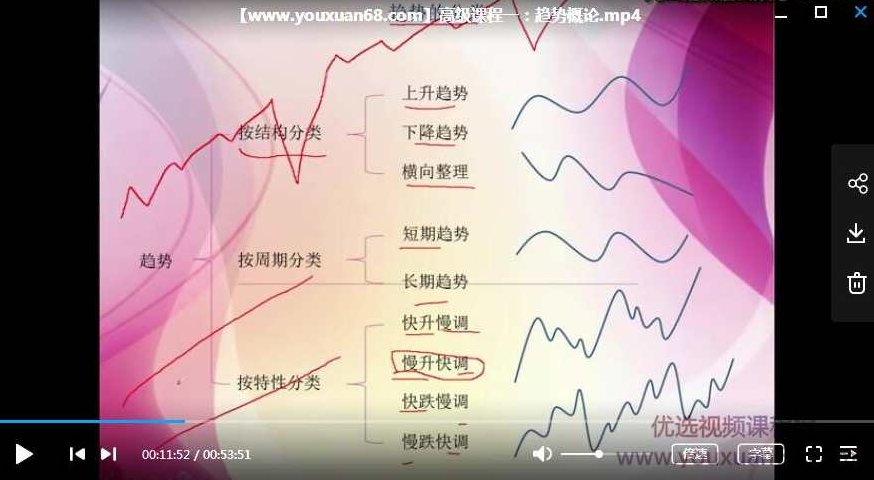 九云格九玄理论课程（腾讯课堂）高级课程 4集，九云格九玄理论课程（腾讯课堂）高级进阶篇，深度解析与实战应用四集