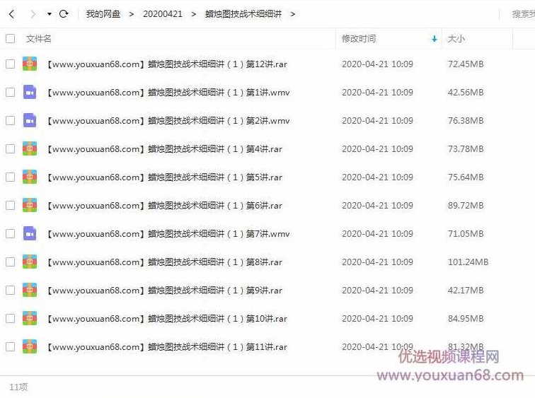 罗振文蜡烛图技战术细细讲 11集，罗振文详解蜡烛图技战术，深度解析市场走势的秘密 11集,讲解,11集,第1张