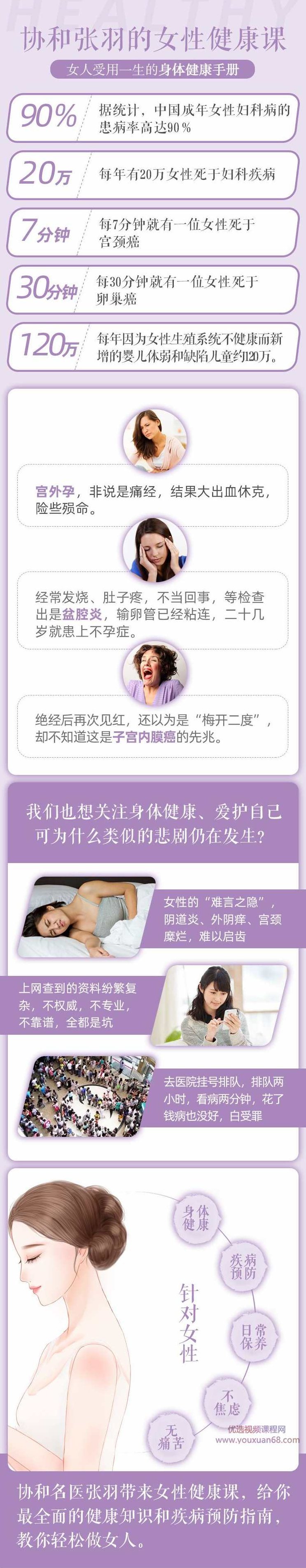 协和张羽的女性健康课，协和张羽，女性健康与保健的全方位解读,指南,命运,策略,第2张