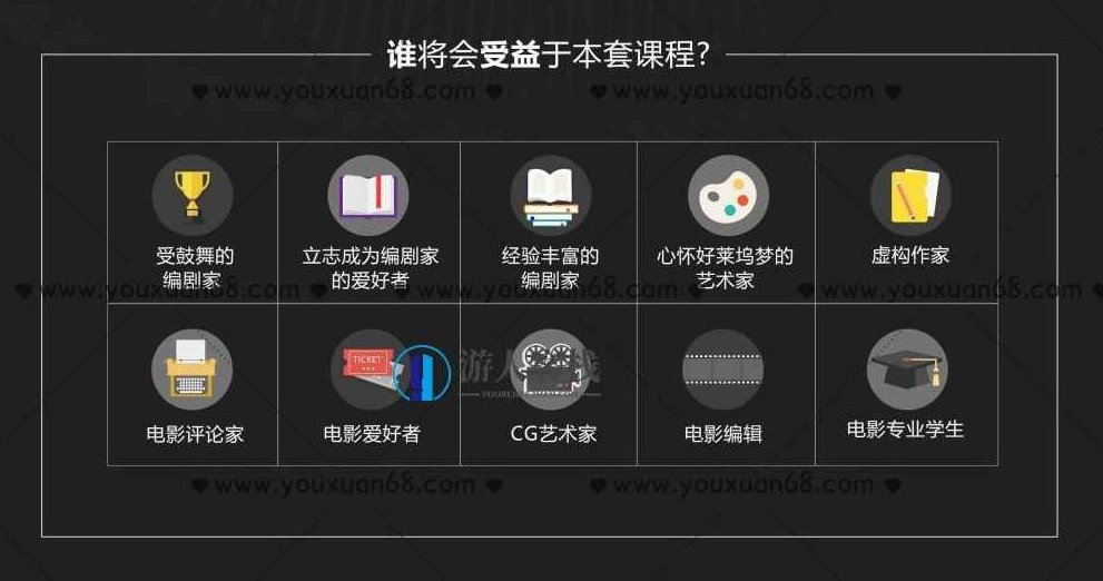 新片场- 好莱坞编剧教学大师 剧本创作大师班视频教程 电影剧本写作基础_百度云网盘视频课程，好莱坞编剧教学大师，电影剧本写作基础视频教程,课程,视频教程,视频,第3张