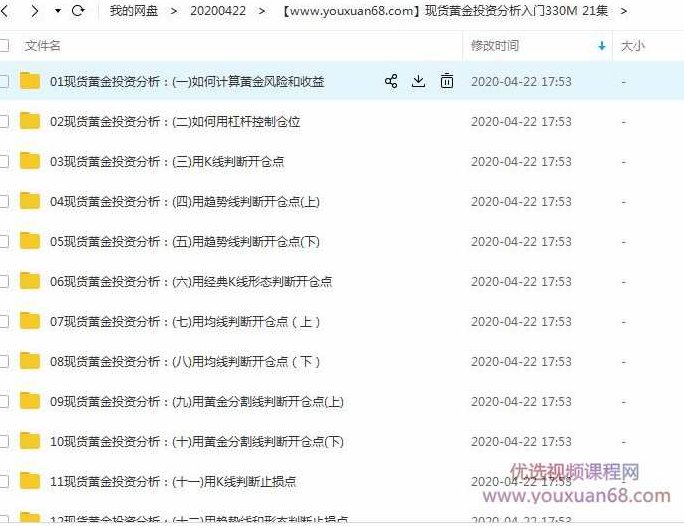 现货黄金投资分析入门21集，黄金市场解析与现货黄金投资分析入门21集
