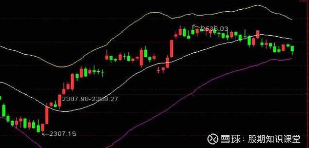 BOLL布林轨道指标 学习 视频大全集+电子书，BOLL布林轨道指标，深度学习视频教程与电子书大全集