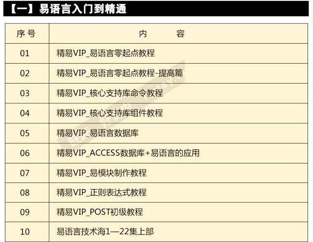 小冷辅助学习教程全套VIP系列教程总四部分,教程,基础,制作,第1张