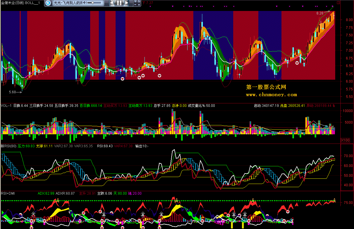 RSI指标解读与应用大全集 13集视频全，RSI技术分析，深度解读与实战应用全攻略 13集视频全集