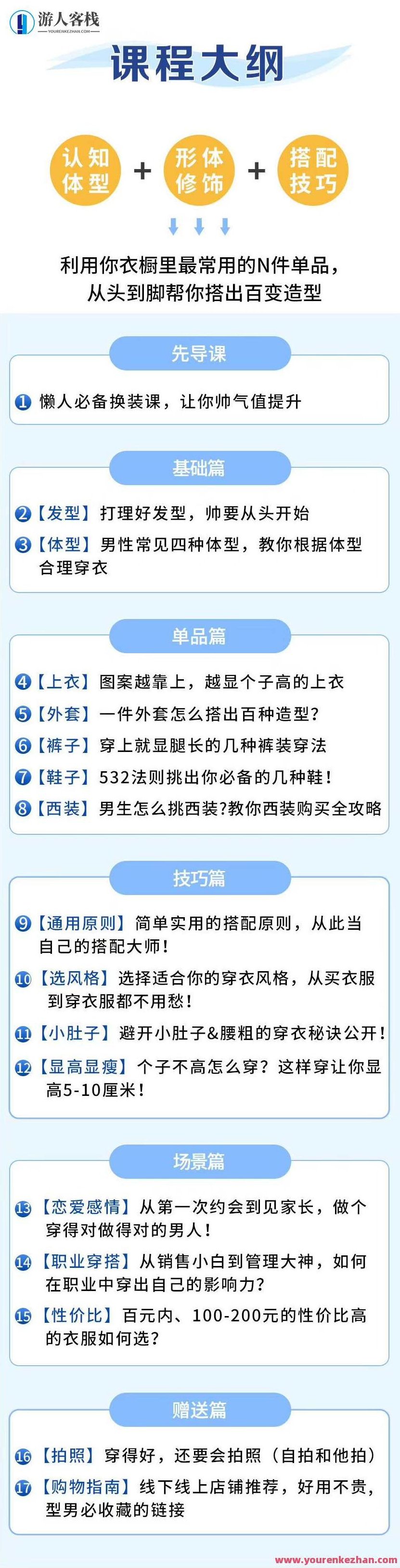 男性穿搭术 百度云盘分享，男性潮流穿搭秘籍，百度云盘分享,518智库,百度云盘分享,秘籍,第5张