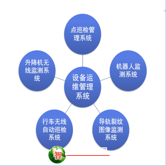 何静波 全面设备维护管理，何静波，全面设备维护管理的策略与实践