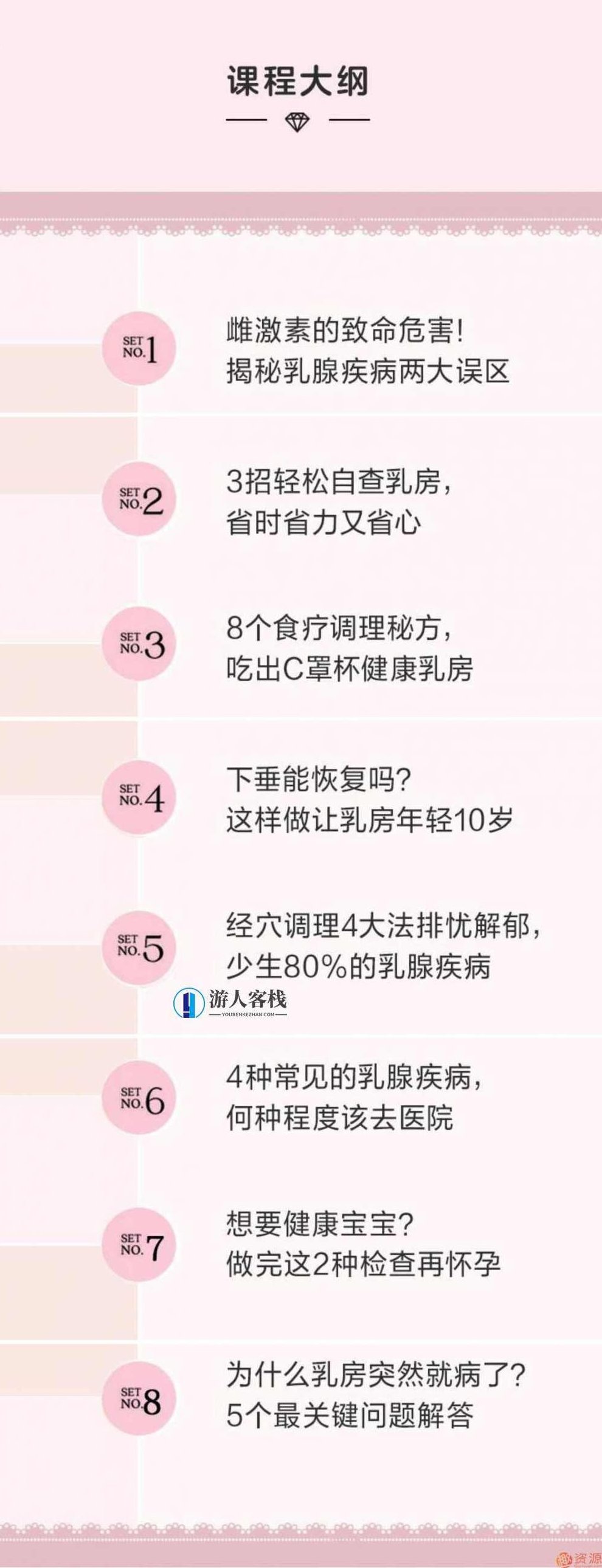 女性必修的乳房健康八节课,乳房健康,女性必修,八节课,第2张 女性必修的乳房健康八节课,乳房健康,女性必修,八节课,第2张