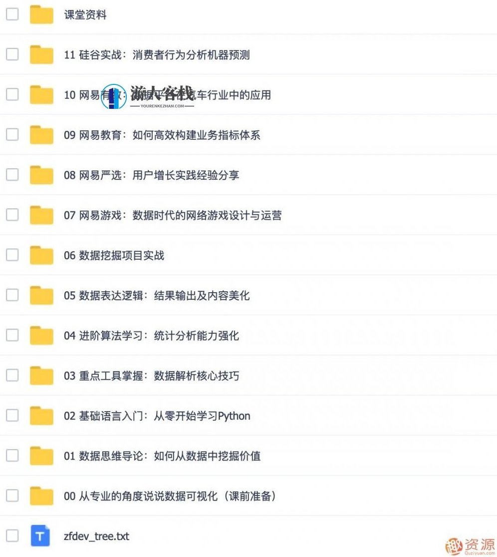 网易微专业_从零起步用python进阶数据分析,网易微专业,Python进阶,数据分析,第2张