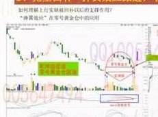 高青松第19期炒股战法教学视频合集（9集）高青松炒股秘籍，第19期炒股战法教学视频合集（共9集）实战解析